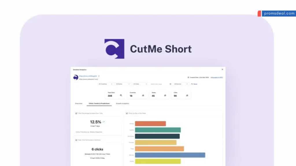 CutMe Short Lifetime Deal Review